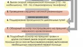 Рекомендации по оказанию первой медицинской помощи